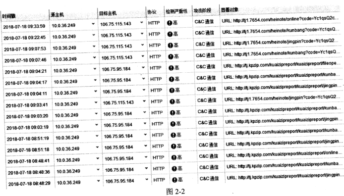 2018下半年网络工程师下午真题（二）