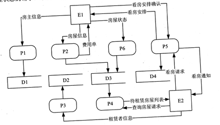 表1-1  需求分类