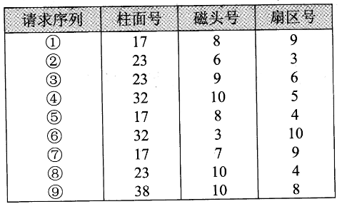 2018年网络规划设计师上午真题（一）