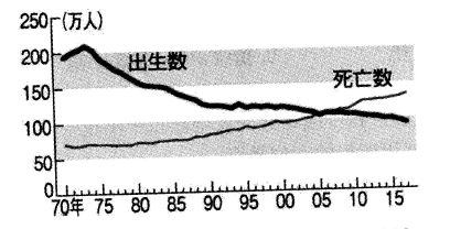2018下半年信息处理技术员上午真题（七）