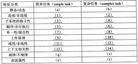 2018年系统架构设计师下午真题（二）