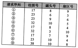 2018年系统架构设计师上午真题（一）