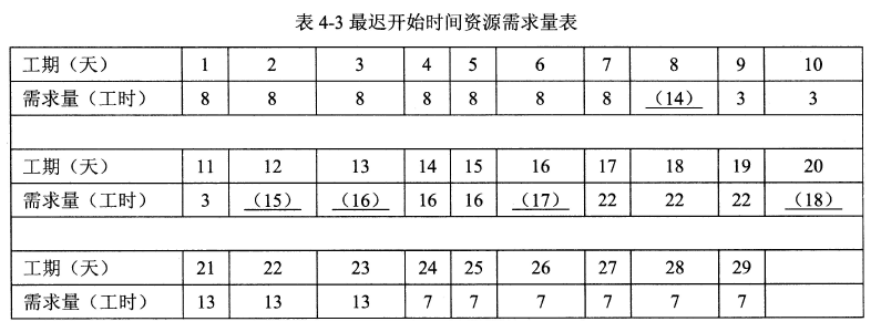 2018年电子商务设计师下午真题（二）