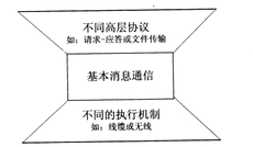 2018年系统架构设计师下午真题（二）