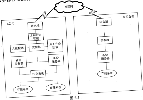 2018下半年网络工程师下午真题（二）