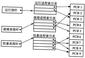 2018年系统架构设计师上午真题（一）