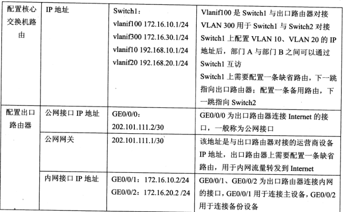 2018下半年网络工程师下午真题（一）