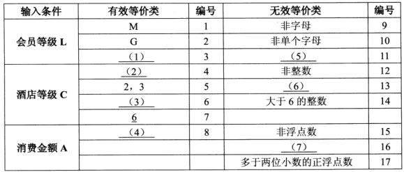 2018年软件评测师考试下午真题（一）