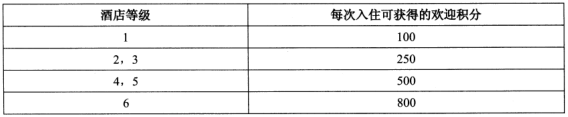 2018年软件评测师考试下午真题（一）