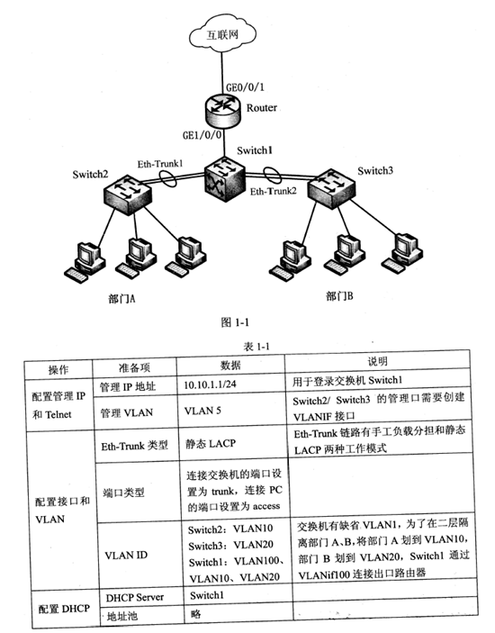 2018下半年网络管理员下午真题（一）