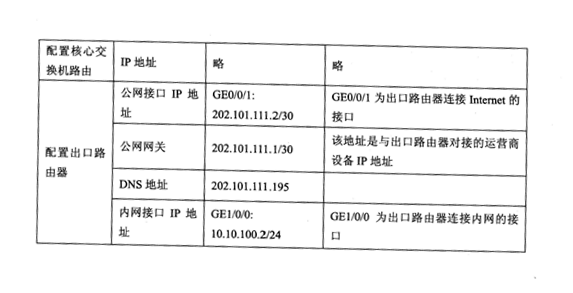 2018下半年网络管理员下午真题（一）