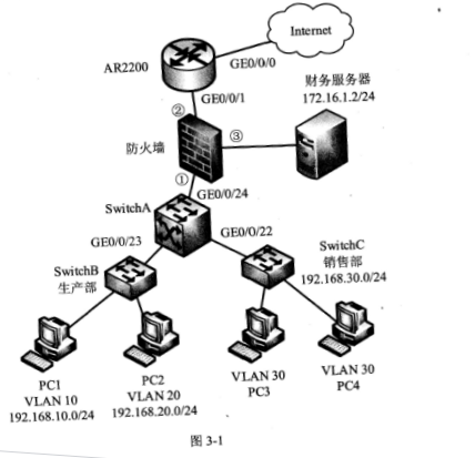 2018下半年网络管理员下午真题（三）