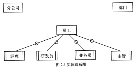 2018下半年软件设计师下午真题（一）