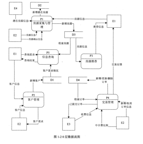 2018下半年软件设计师下午真题（一）