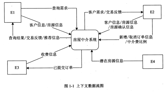 2018下半年软件设计师下午真题（一）