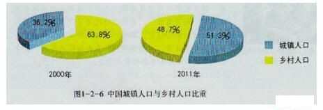 初中地理教师资格证面试真题及答案：人口分布东多西少2