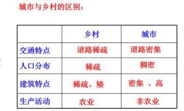 初中地理教师资格证面试真题及答案：聚落与环境2