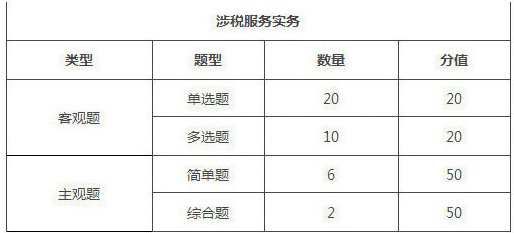 2019年安徽税务师考试题型/