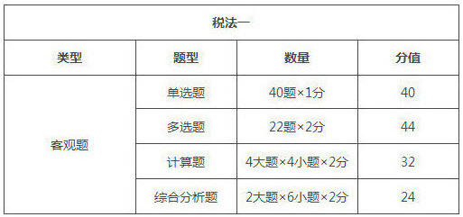 2019年安徽税务师考试题型/