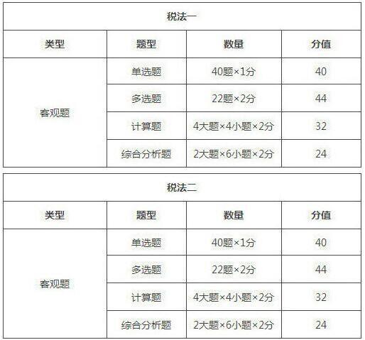 2019年广西税务师考试题型/