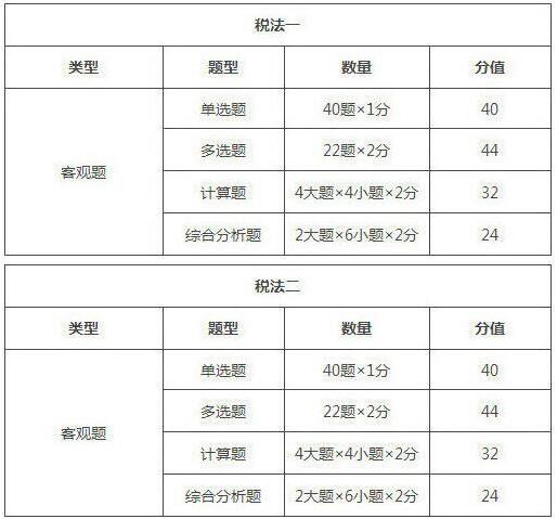 2019年河南税务师考试题型/