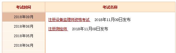 2018年一级消防工程师成绩查询