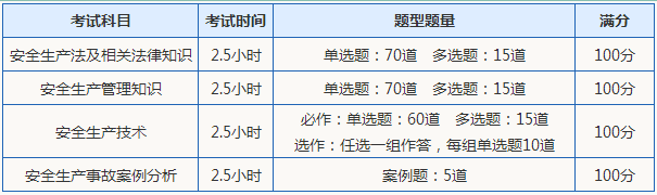 安全工程师考试题量及分值