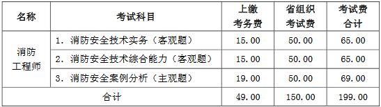 2019年山西一级消防工程师报名费用