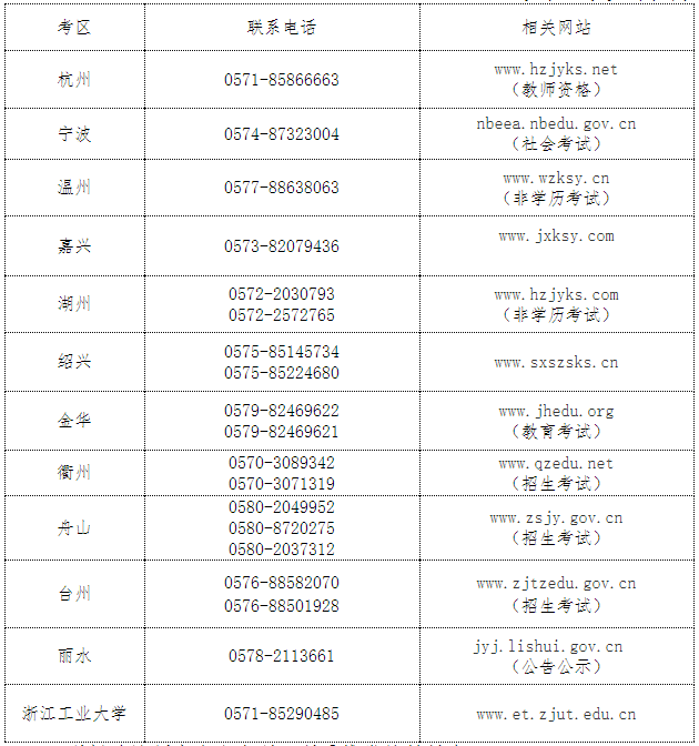 浙江2018下半年教师资格证（面试）报名联系电话