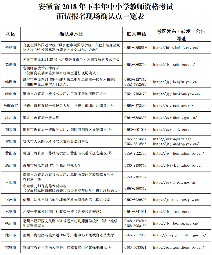 安徽2018下半年教师资格证面试现场确认点一览表