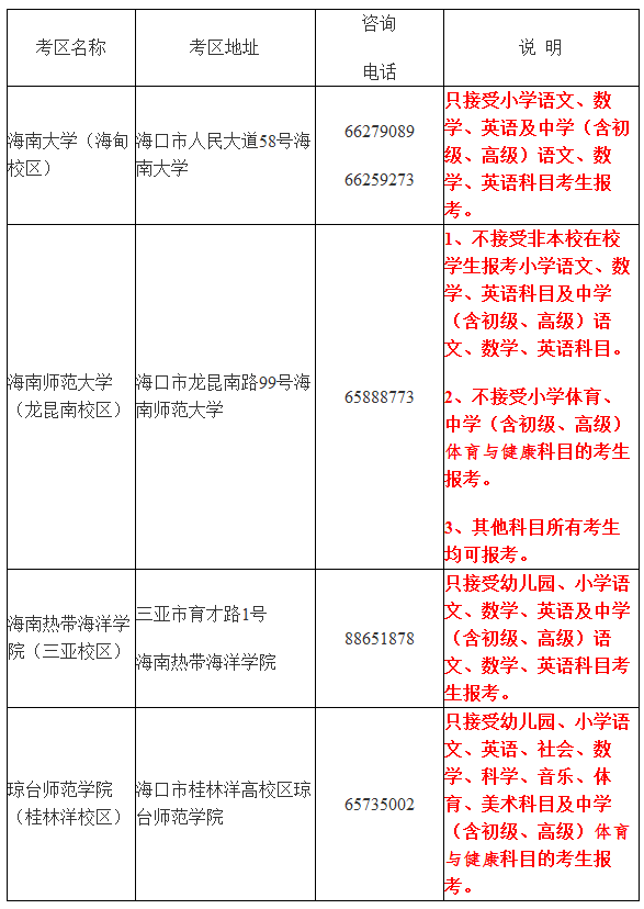 海南2018下半年教师资格证面试考区