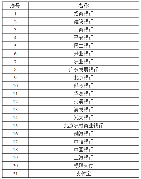 中小学教师资格考试报名网上支付银行列表