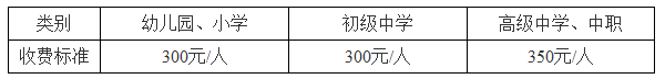 海南2018下半年教师资格证报名费用