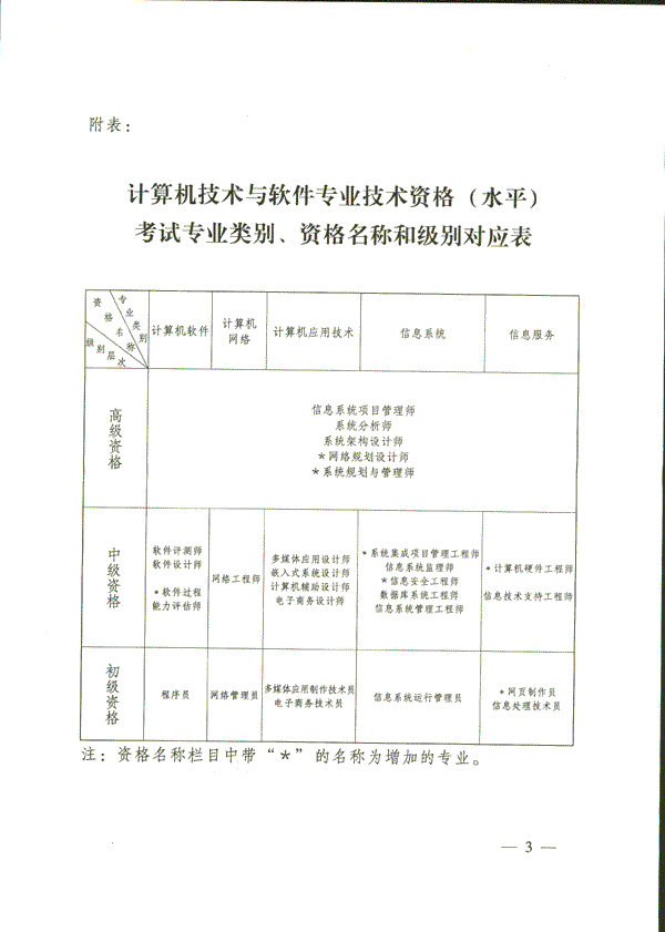 （国人厅发[2007]139）