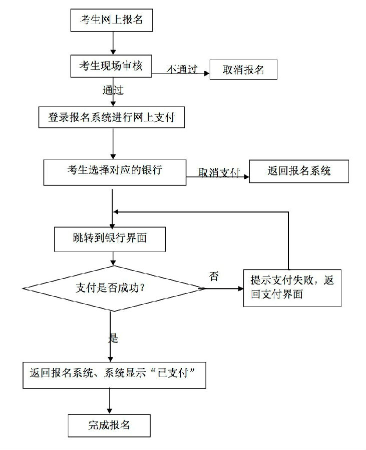 湖北教师资格证考试网上报名及缴费流程图