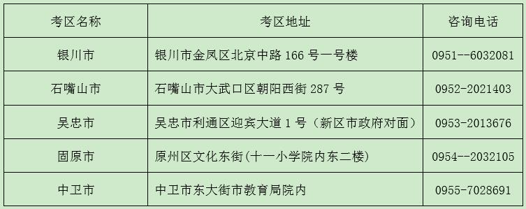 宁夏2018下半年教师资格证面试考区、考点设置