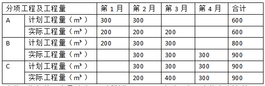 2017年造价工程师《案例分析》真题及答案6