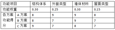 2017年造价工程师《案例分析》真题及答案1