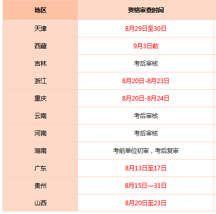 2018年社会工作者的成绩查询时间