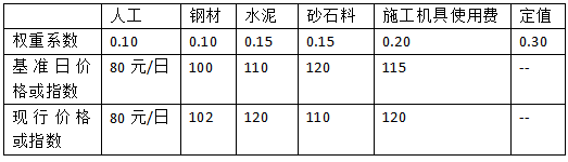 2017年造价工程师《工程计价》真题及答案（完整版）6