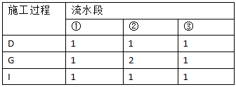 2017年造价工程师《案例分析》真题及答案4