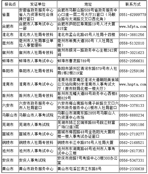 安徽2018年社会工作者证书领取时间及地点