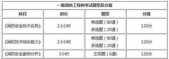 2019年消防工程师考试时间
