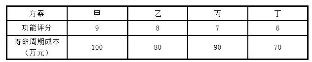 2017年一级建造师考试真题