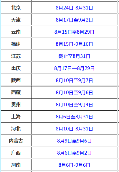 2019年初级通信工程师报名时间及相关介绍