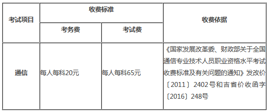 吉林2019年通信工程师报名费用