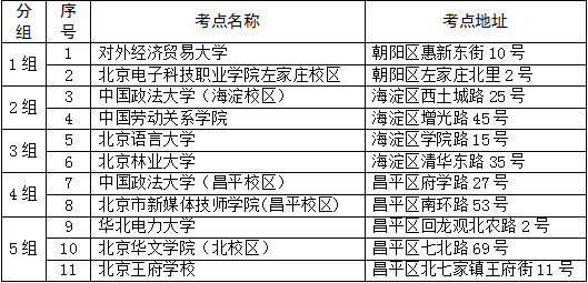 2018法考北京考区主观题考试知识点组信息表