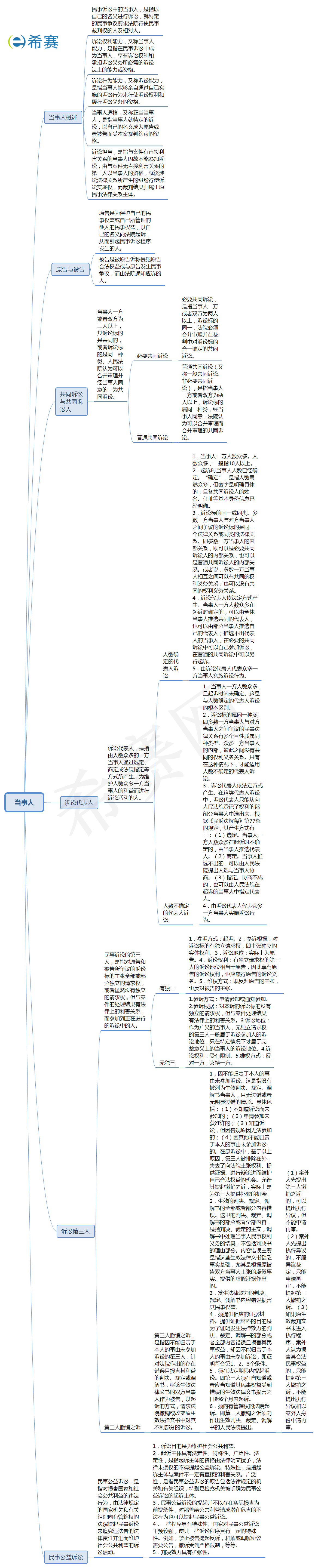 当事人