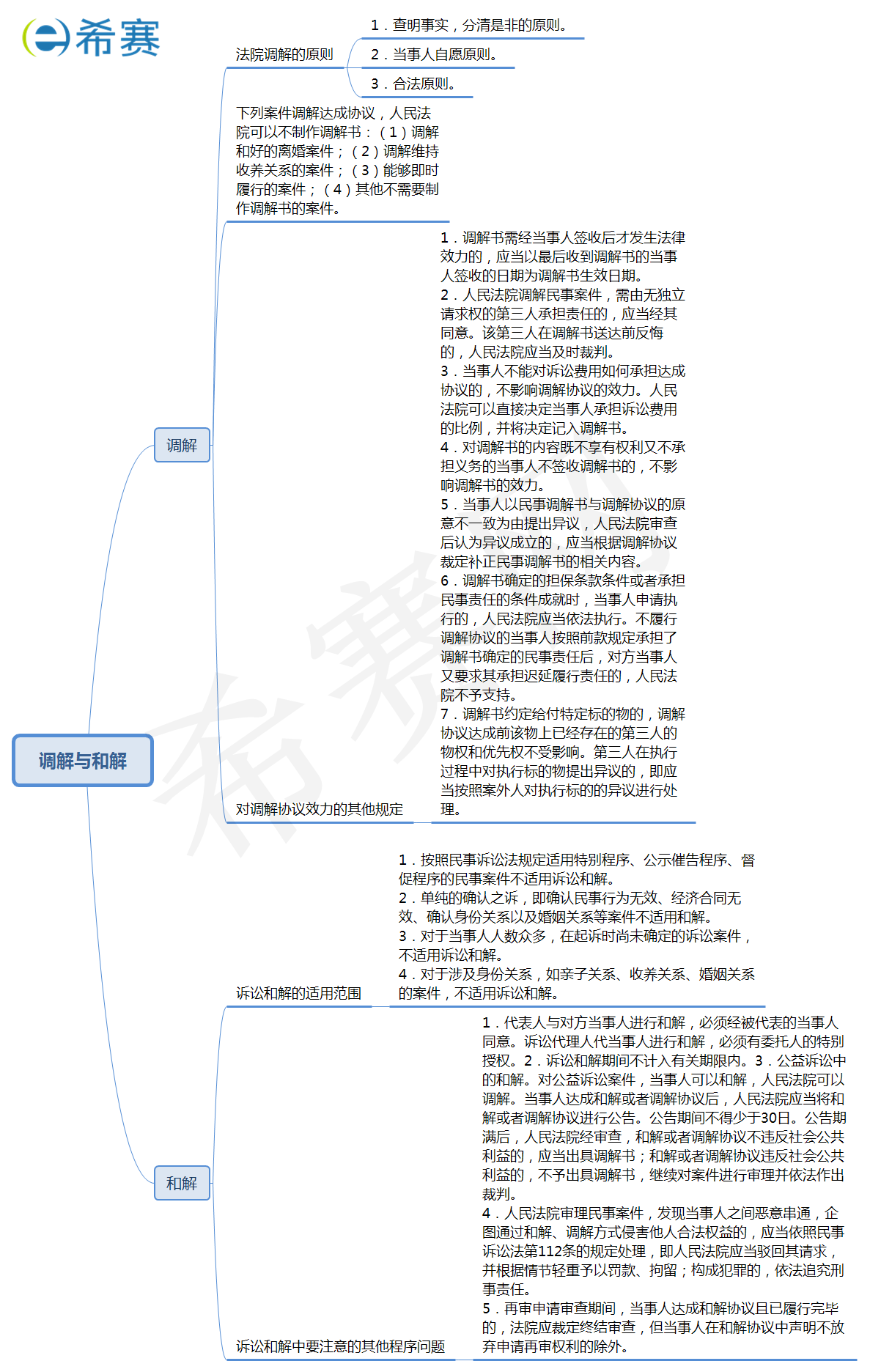 法院调解与诉讼和解