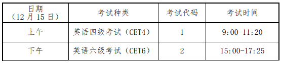 CET考试时间